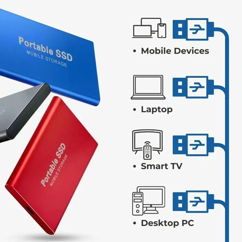 Portable 2 TB external SSD - Ultra Fast SSD external hard drive with USB 3.1 for safe data storage BULLCAPTAIN